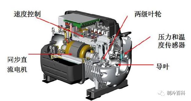 什么是磁悬浮压缩机