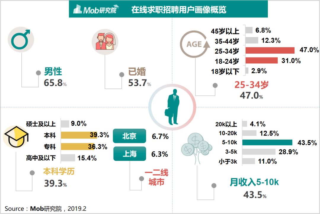 互联网行业招聘_2019中国互联网招聘行业市场研究