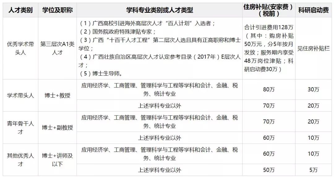 研究生招聘网最新招聘_2017年度钦州市中小学教师公开招聘工作公告(4)