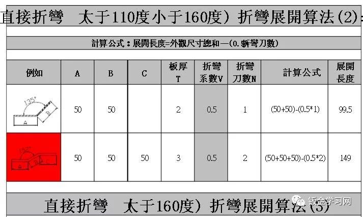 各种折弯展开计算对照表供大家参考!