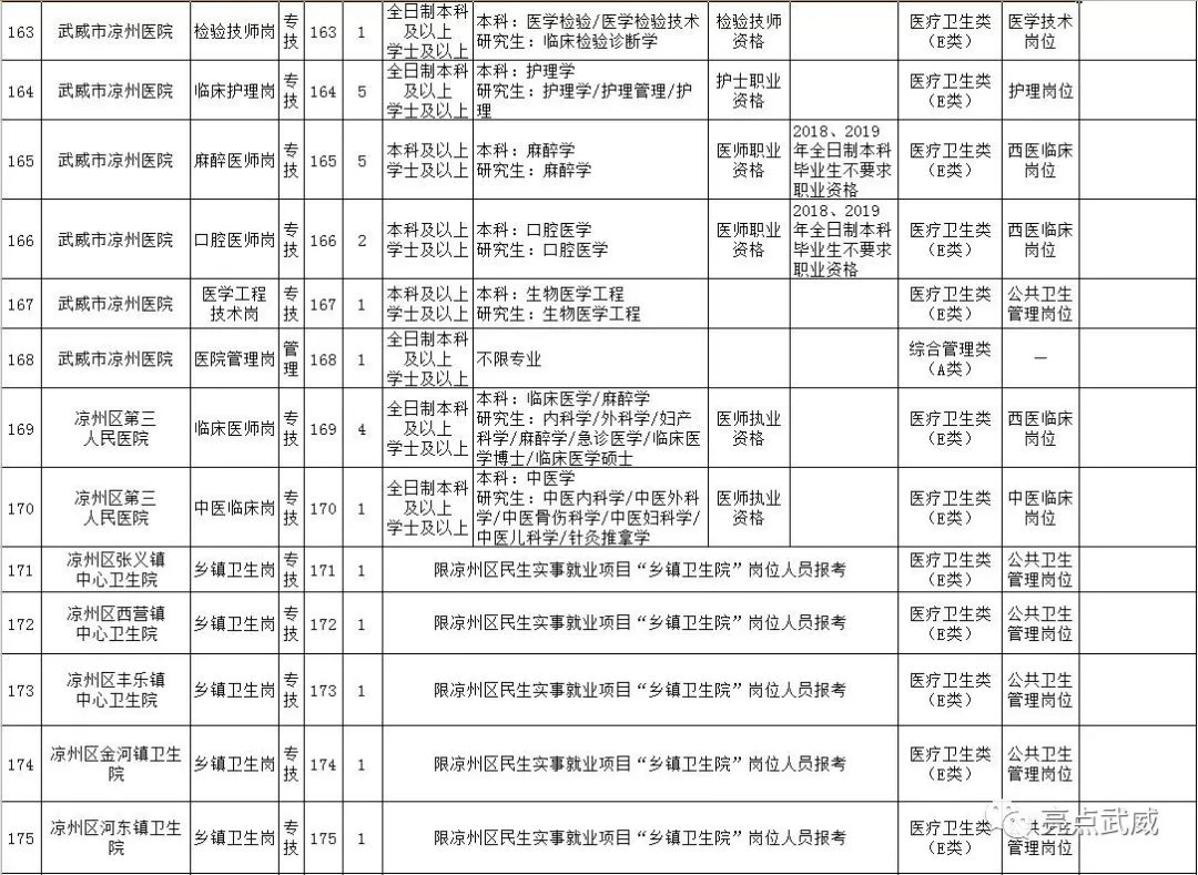 武威市历年人口出生_武威市副市长姜保红