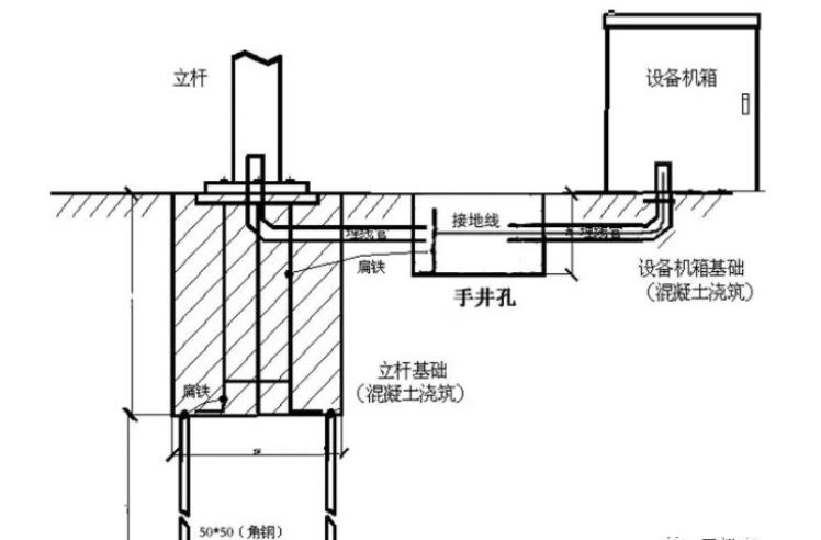 3)接地方式如下示意图所示