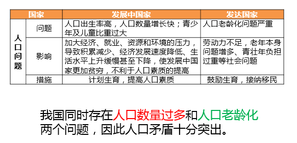 人口迁移难点_人口迁移