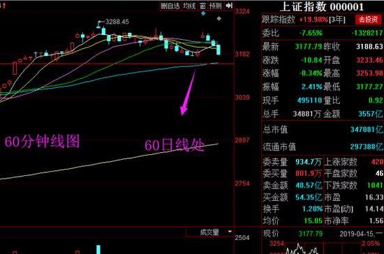 gdp目标利好哪些板块_揭开地方GDP下修的迷雾