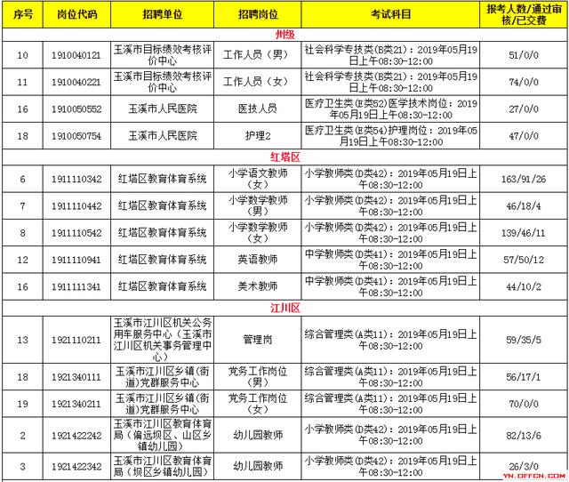 玉溪事业单位招聘_有编制 玉溪市事业单位公开招聘,不限户口,无笔试直接面试(3)