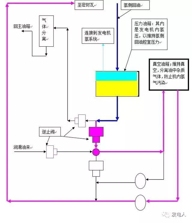 汽轮机结构及运行控制原理详解,学起来