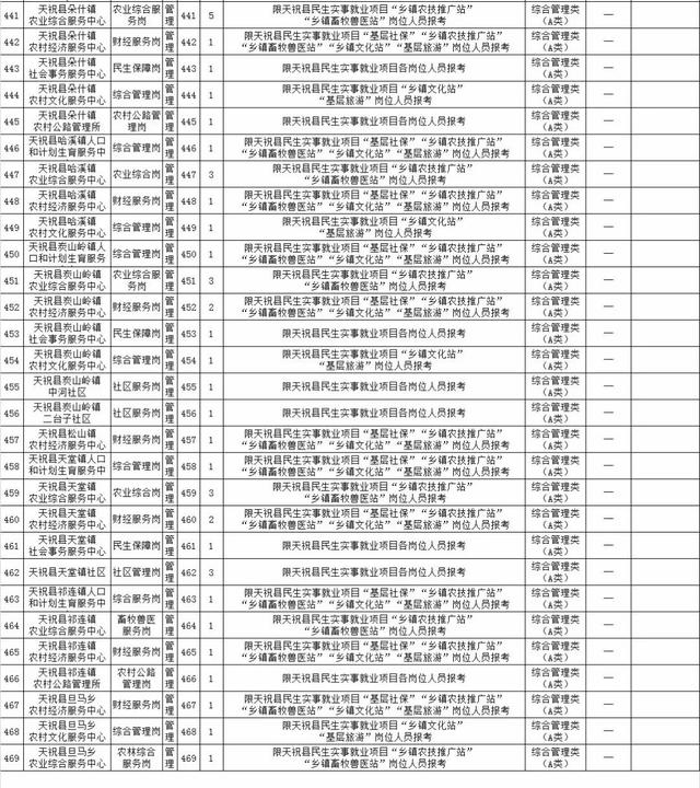 武威市历年人口出生_武威市副市长姜保红