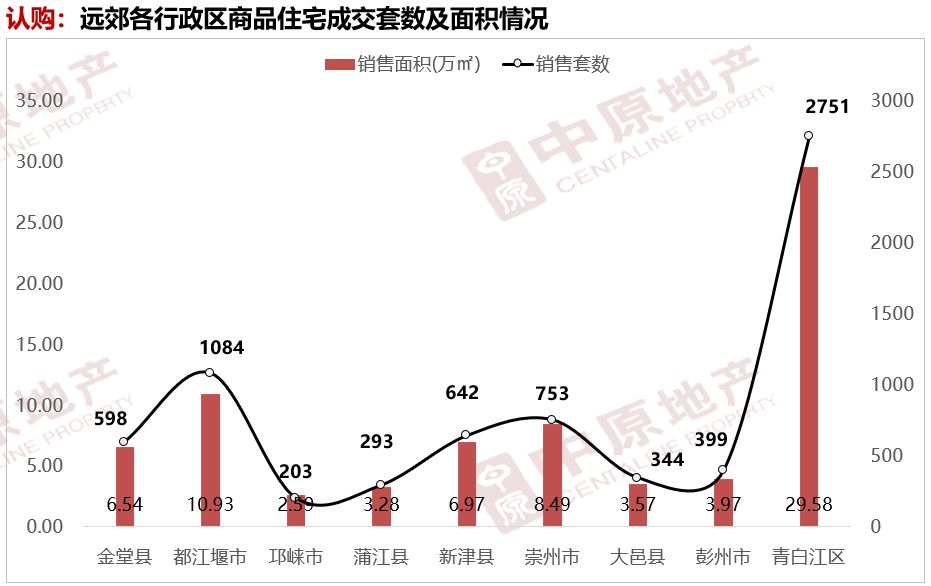 金堂县人口数据_金堂县医院图片(3)