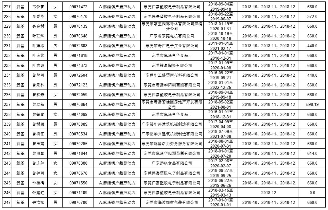 东莞麻涌漳澎人口总数_来看 东莞人口第一村 麻涌漳澎 千叟宴 热闹非凡(2)