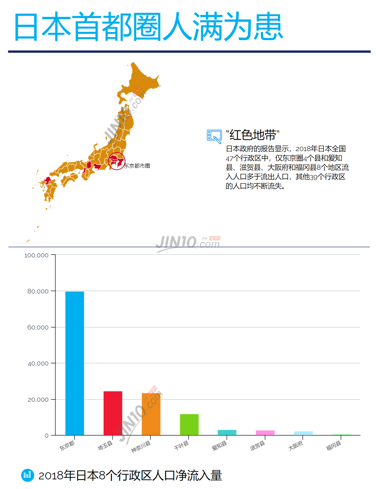 东京人口2018总人数口_东京人口(2)