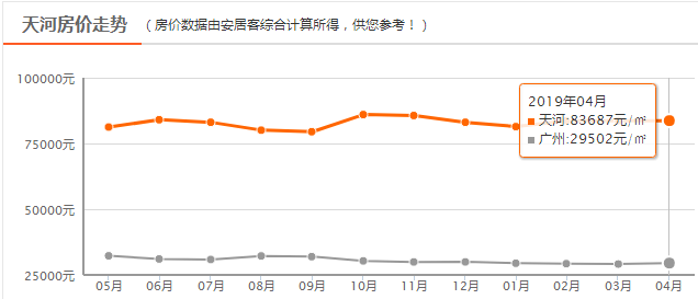 广州东gdp(3)