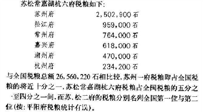 明清时期经济总量_历史明清时期思维导图