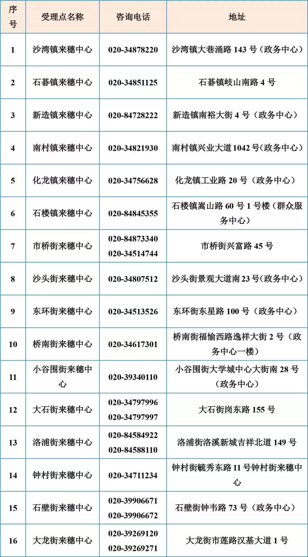 温岭流动人口积分入学_玉环临海温岭实行流动人口随迁子女积分入学(2)