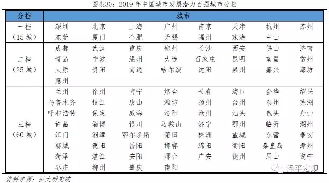 南京2019年gdp_南京各区gdp(3)