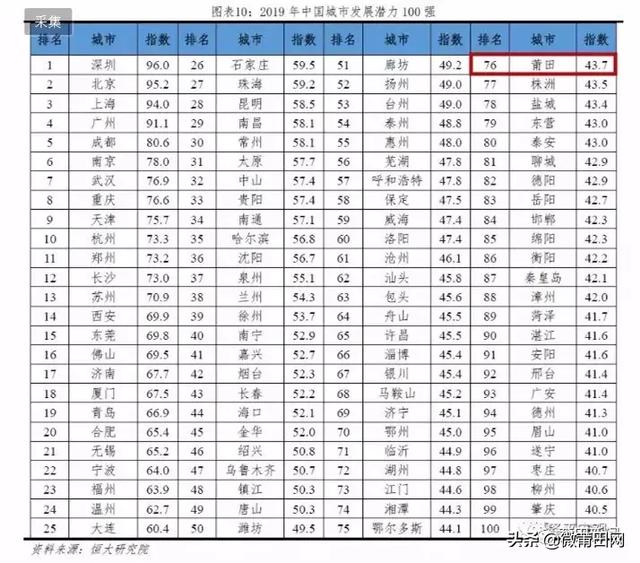 2019莆田gdp_莆田2019年弃婴公告