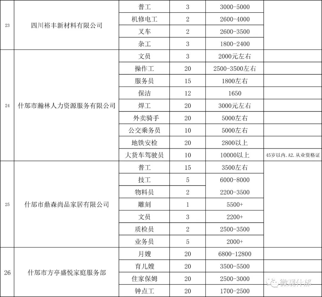 什邡招聘信息_成都研发助理招聘信息 什邡市太丰新型阻燃剂有限责任公司招聘信息 华西人才网(3)