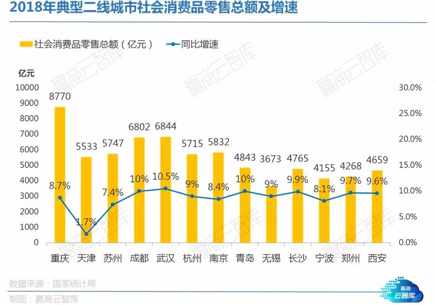 00年深圳gdp_深圳首超香港,凭啥成粤港澳领头羊(3)