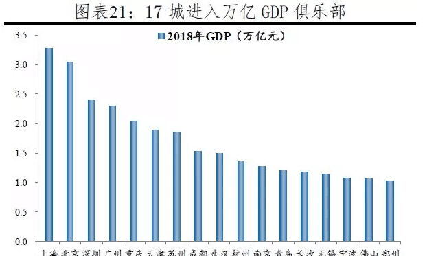 长沙城市gdp(2)