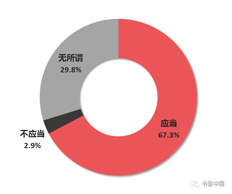 图书人口_2017年中国人口出生率及图书零售市场销售情况分析(3)