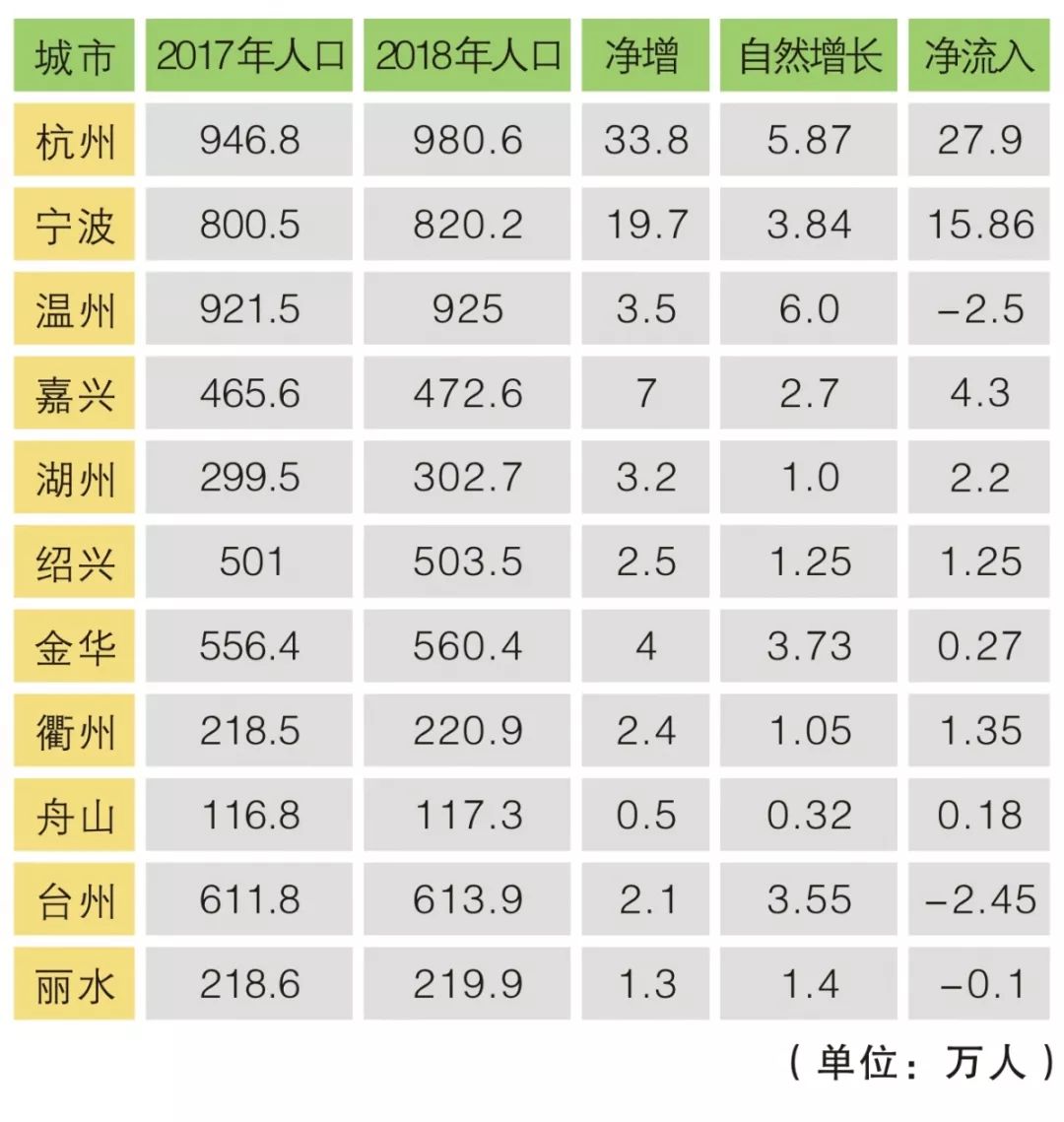 温州常住人口_温州江心屿图片(2)