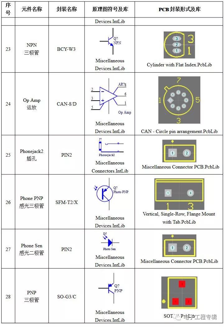 常用原理图元件符号, pcb 封装及所在库