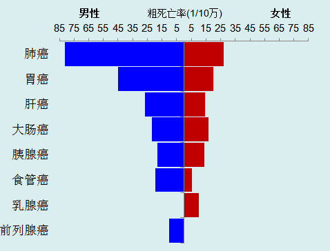 苏州2018年常住人口_效果,从各城市2018年典型城市常住-户籍人口增量差来看,西