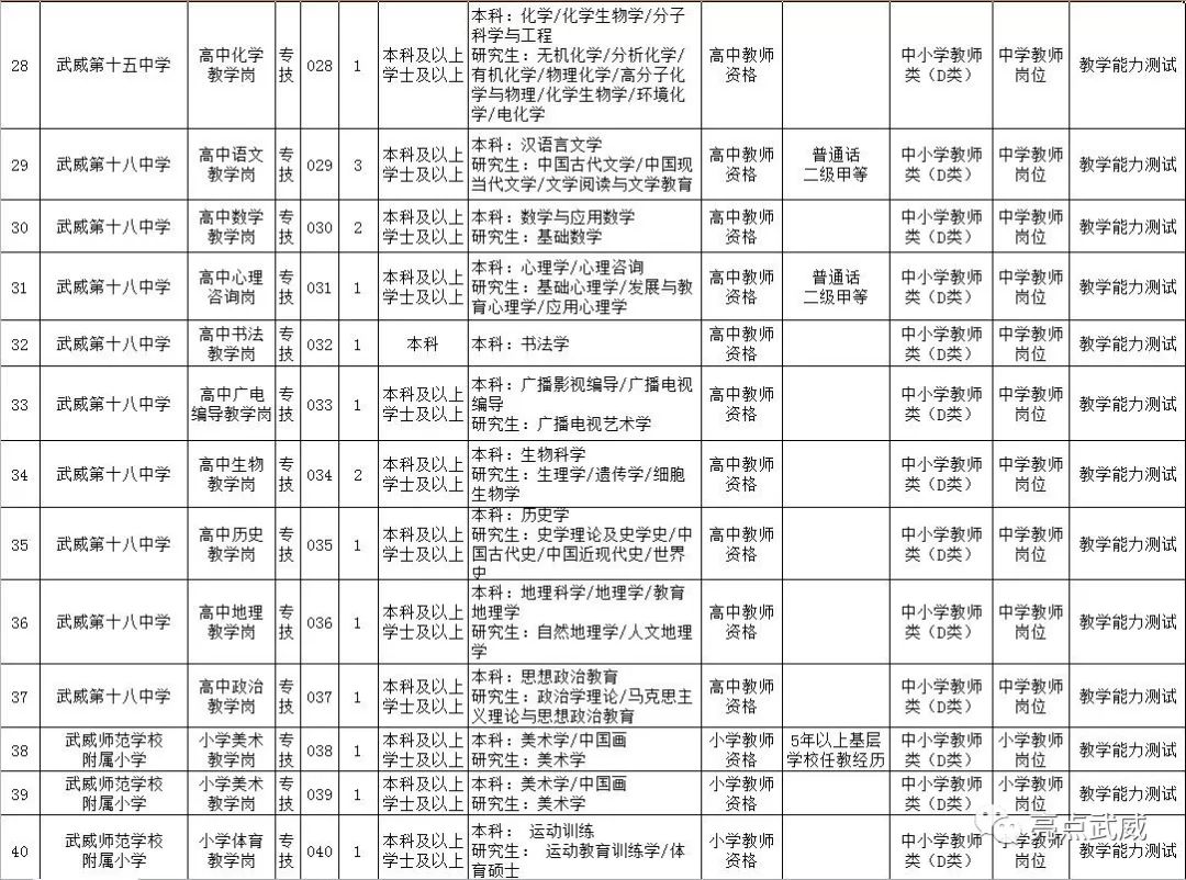 武威市历年人口出生_武威市副市长姜保红