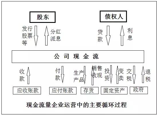 财务考核指标