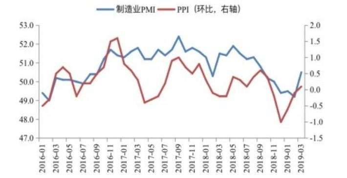 扩大货币供给对gdp影响_宏观 货币供给增速若触顶会影响后续经济修复吗(3)