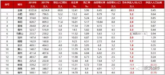 长沙哪个地方人口基数最少_长沙人口分布图(3)