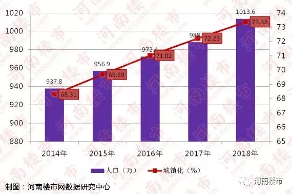 郑州面积人口_河南18市面积人口大排行 你的家乡排位怎么样(3)