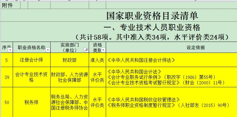 会计人口_我国会计人才供求状况研究报告 2(2)