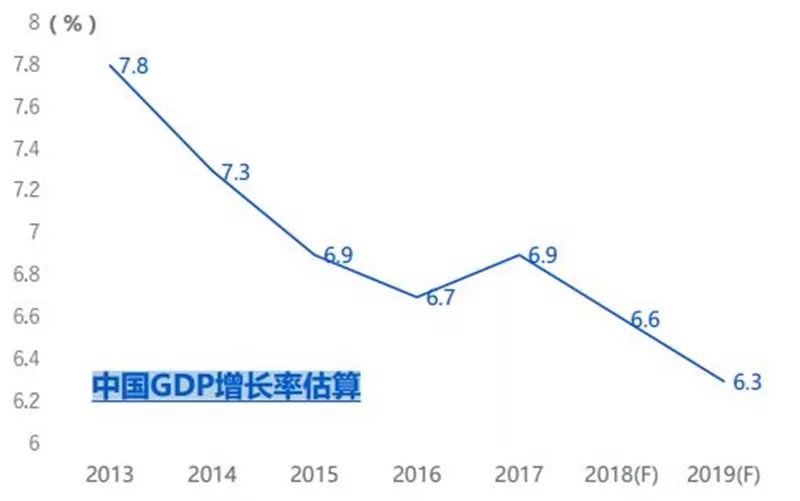 中国产业gdp_2020年中国gdp(2)