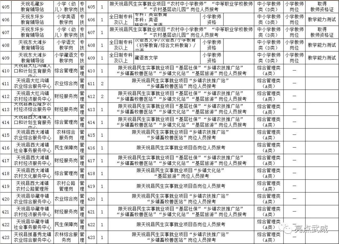 武威市历年人口出生_武威市副市长姜保红(3)