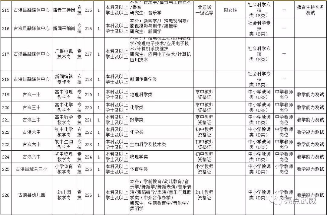 武威市历年人口出生_武威市副市长姜保红(2)