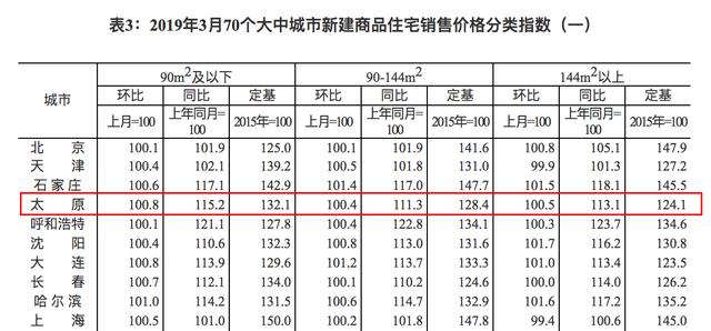 下列产品中不能计入当年gdp的有什么_以下哪些计入GDP(2)