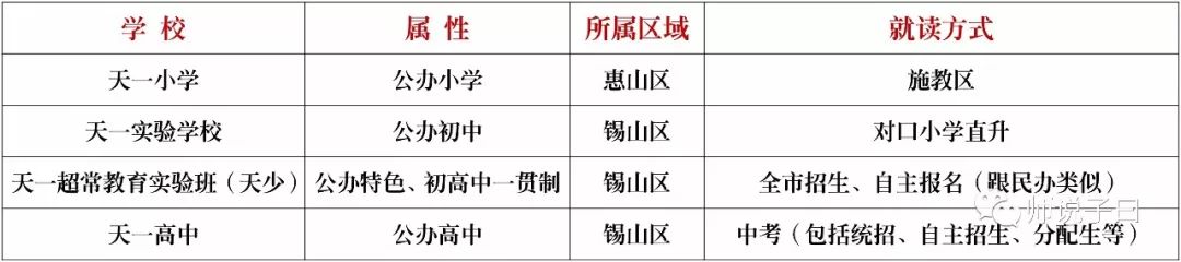 無錫僑誼中學(xué)_無錫僑誼中學(xué)中考成績?nèi)信琶鸰無錫僑誼中學(xué)2020中考喜報