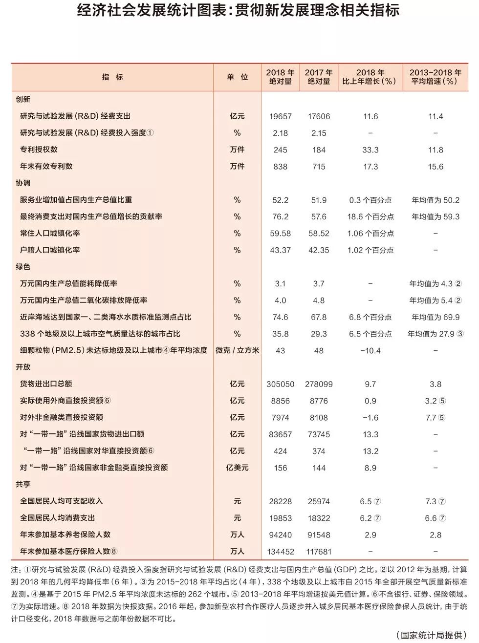 总量指标是社会经济统计_什么是统计指标图片