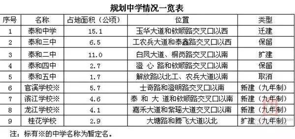 泰和县人口多少_江西省吉安市13个区县户籍人口排行 遂川县排第一,泰和县第二