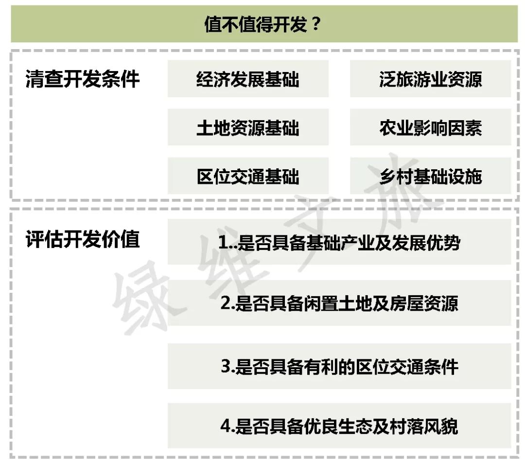 乡村旅游项目开发实施全流程_建设