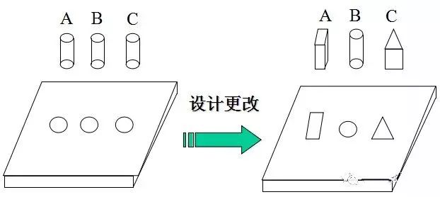 机械工程师应该了解的防呆设计原理