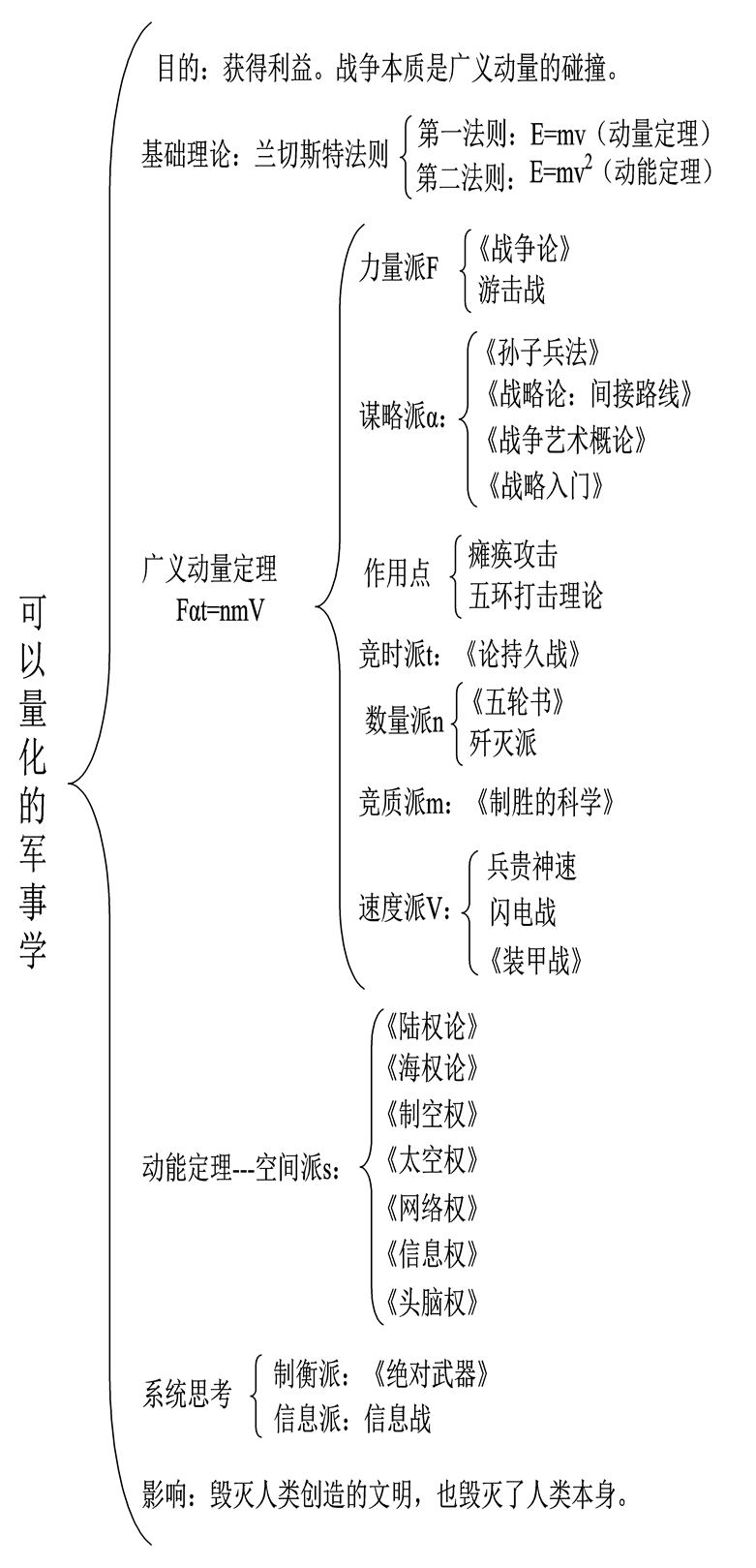 总量的逻辑 宏观经济学解读_宏观经济学(3)