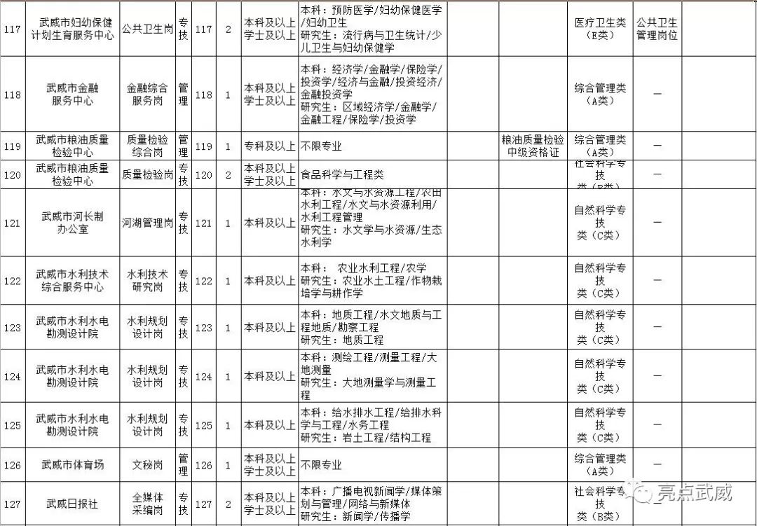 武威市历年人口出生_武威市副市长姜保红(2)