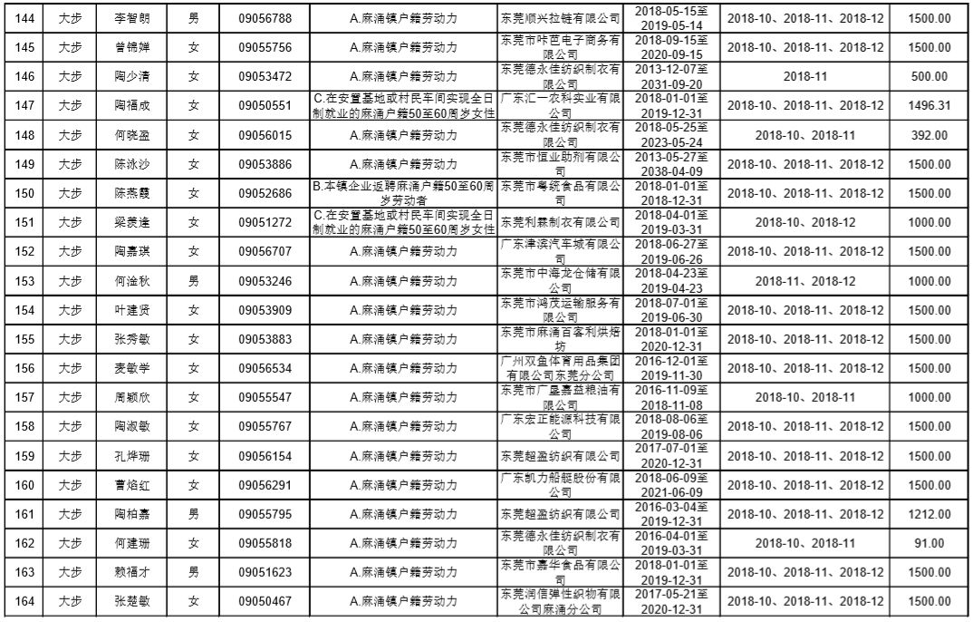 东莞麻涌漳澎人口总数_来看 东莞人口第一村 麻涌漳澎 千叟宴 热闹非凡(3)