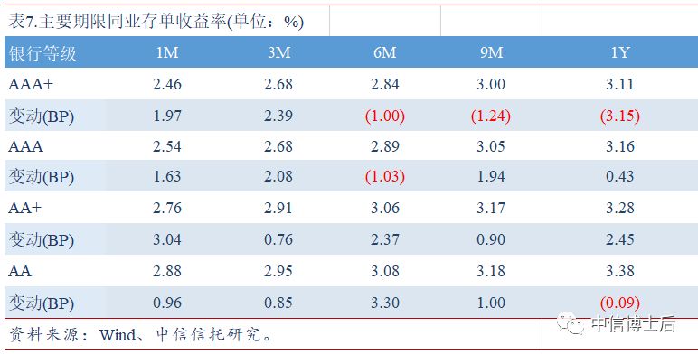 gdp增速和名义增速_材料一全球职业生涯规划师 高级职业指导师潘霞曾表示,合理的城市人才结构,技术工人应占主体,但目前我(2)