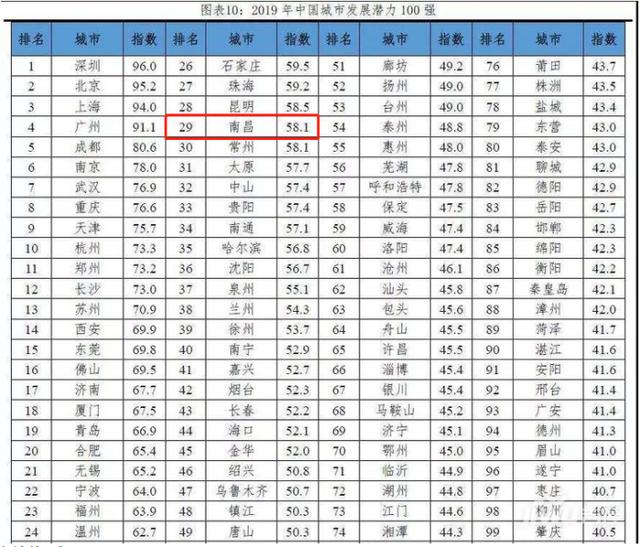 2018年南昌经济总量_南昌起义