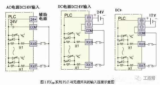 PLC输入输出接线图(编码器、接近开关)_