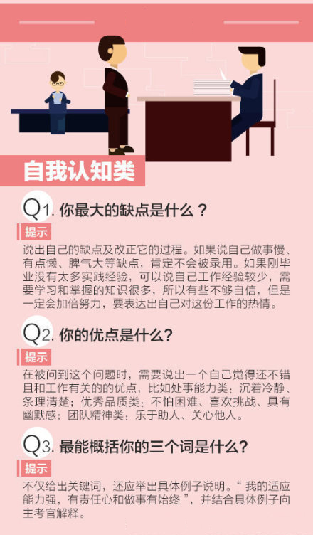 招聘及面试_HR必学的招聘面试技巧(3)