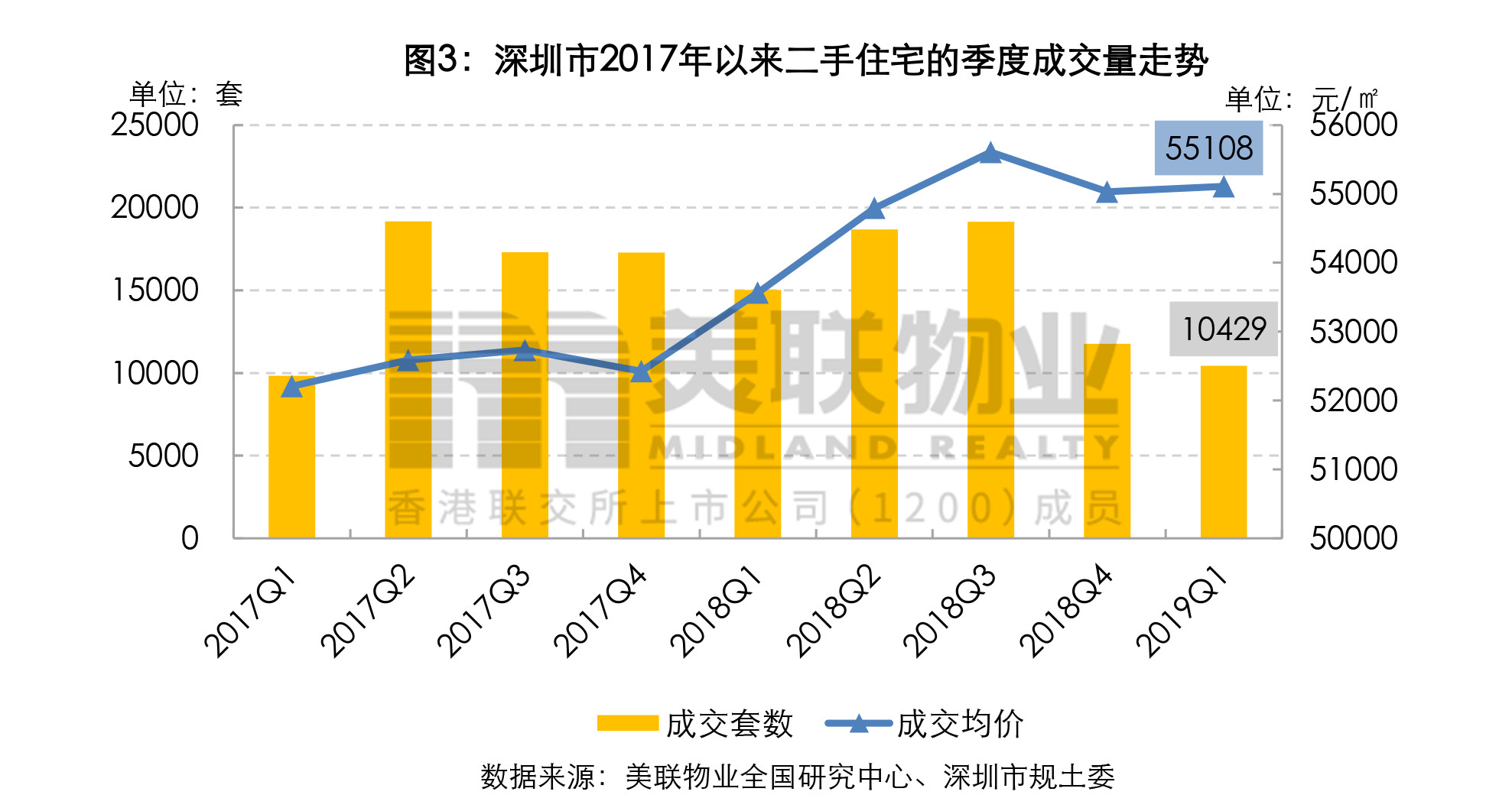 咸阳各区县一季度gdp2021_2021年一季度重庆各区县GDP出炉,渝北遥遥领先坡区第二江北第三(3)