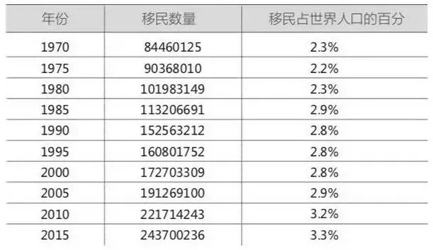 人口累积百分比是什么_下图中横轴ON表示人口的累积百分比.纵轴OM表示收入的(3)